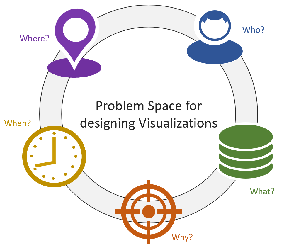 Visualization Foundations