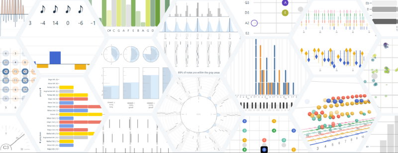 Visualization: bridging the research/practice gap