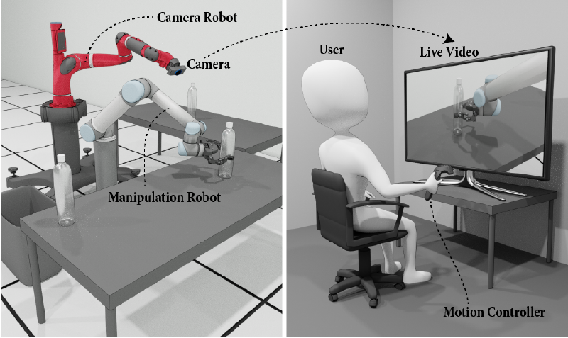 Awareness of (and with) Robots