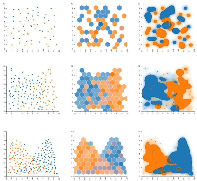 Interacting with Machine Learning
