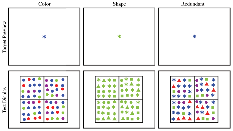 Perceptual Principles for Visualization