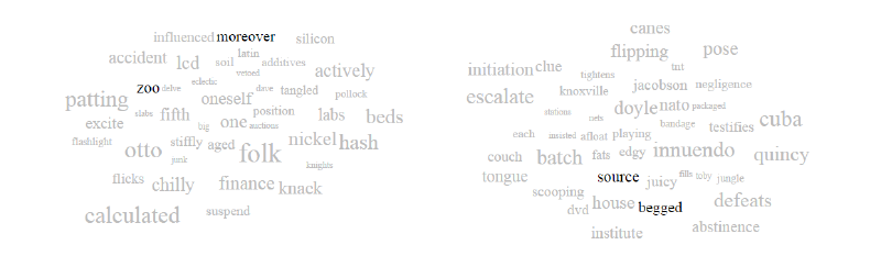 Visualizing English Print