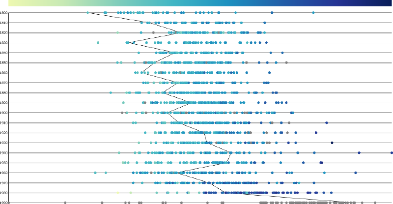 Visualizing Comparisons for Data Science